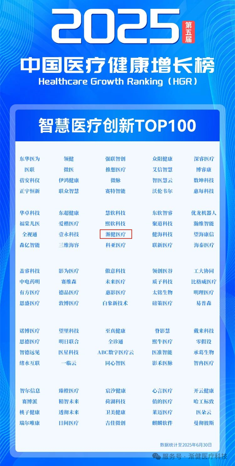漸健醫(yī)療榮登2025中國醫(yī)療健康增長榜智慧醫(yī)療創(chuàng)新TOP100